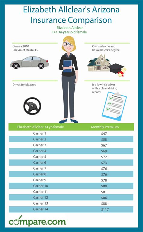 lv car insurance price comparison